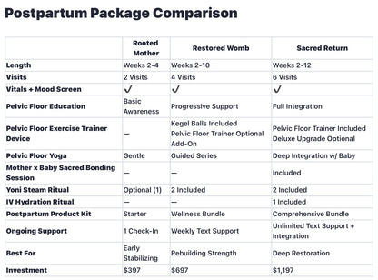 Postpartum Care